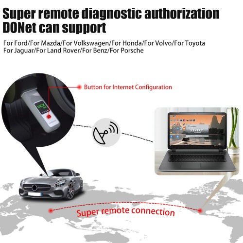 Package Offer VXDIAG Benz DoiP VCX SE Diagnostic Tool +2TB Full Brands Software SSD And Free Donet Authorization