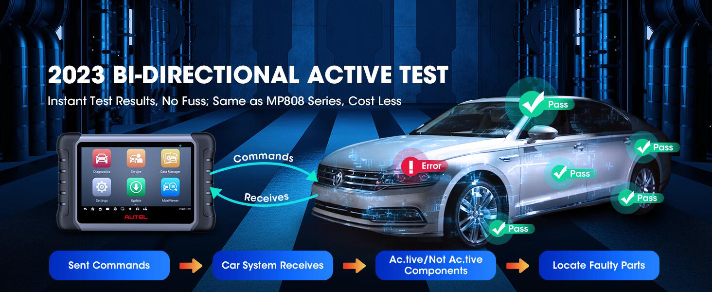 Adds Bi-Directional Control/ Active Test: