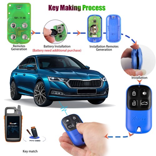 XHORSE XKXH01EN Universal Remote Key 4 Buttons Compatible With All VVDI Tools  English Version 5pcs/lot