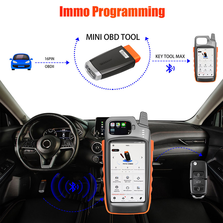 How to Connect Mini OBD with Key Tool Max 2