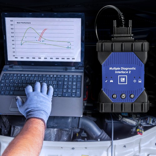 GM MDI 2 WIFI Global car Diagnostic Interface with Wifi Card Support Cars From 1996 To 2022