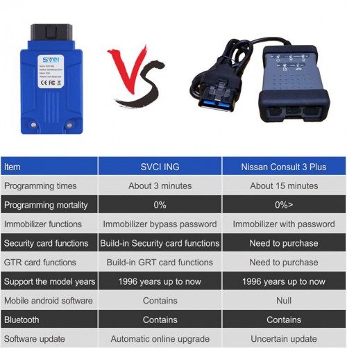 [EU No Tax] V1.7 SVCI ING Diagnostic Tool Cover All Nissan/infiniti/GTR Powerful Than Consult 3 Plus Support Bluetooth