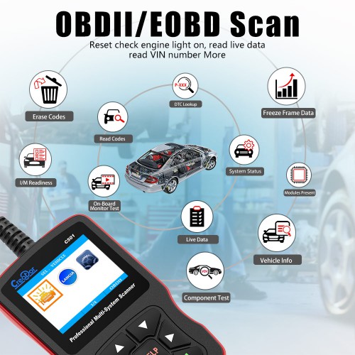 New Creator C501 BMW & OBDII/EOBD Multi-system Scanner multi-language available update online
