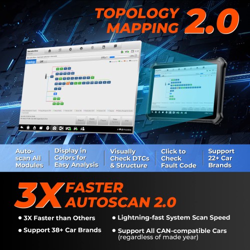 OTOFIX EvoScan Ultra Bidirectional Car Diagnostic Scanner J2534 OEM ECU Programming & Coding Scan Tool Topology Mapping 2.0 40+ Services