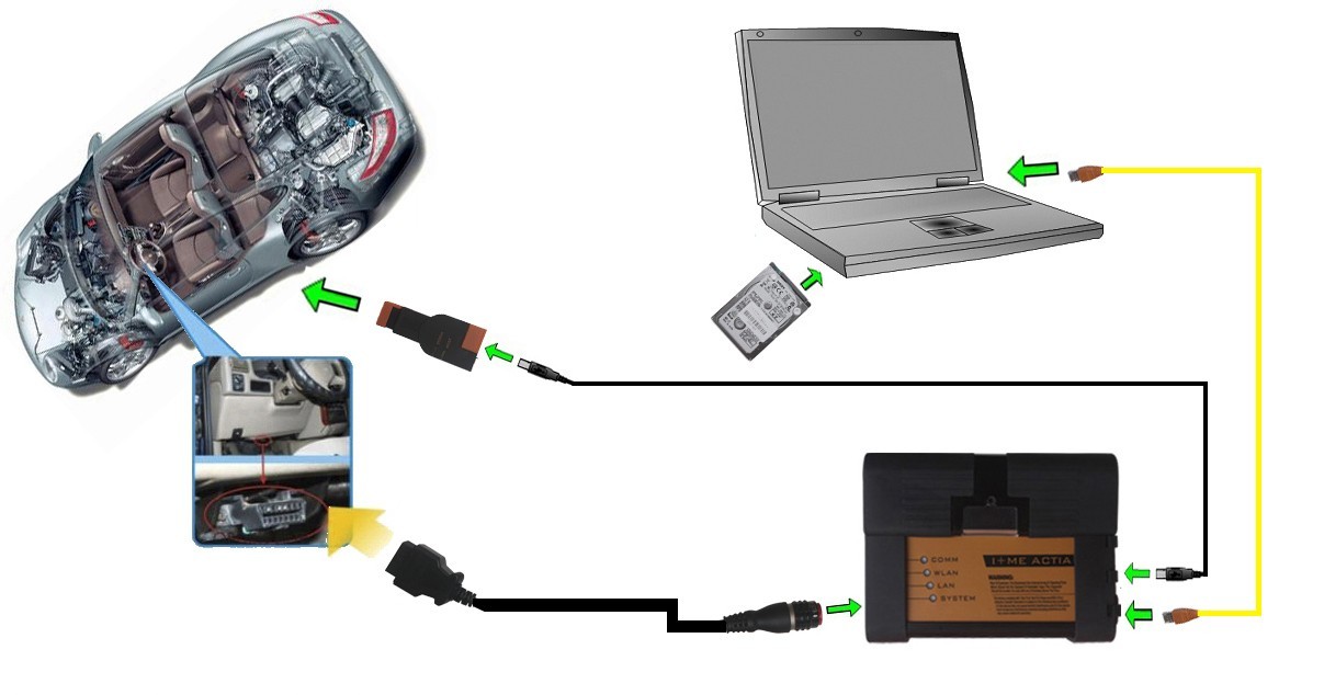 BMW ICOM A2+B+C Diagnostic and  Programming Tool connection display 