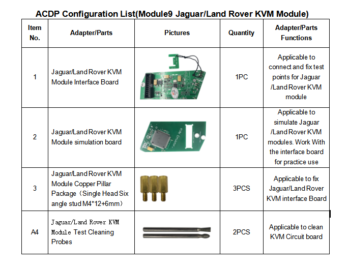 Module9 Jaguar/LandRover KVM Module Configuration List