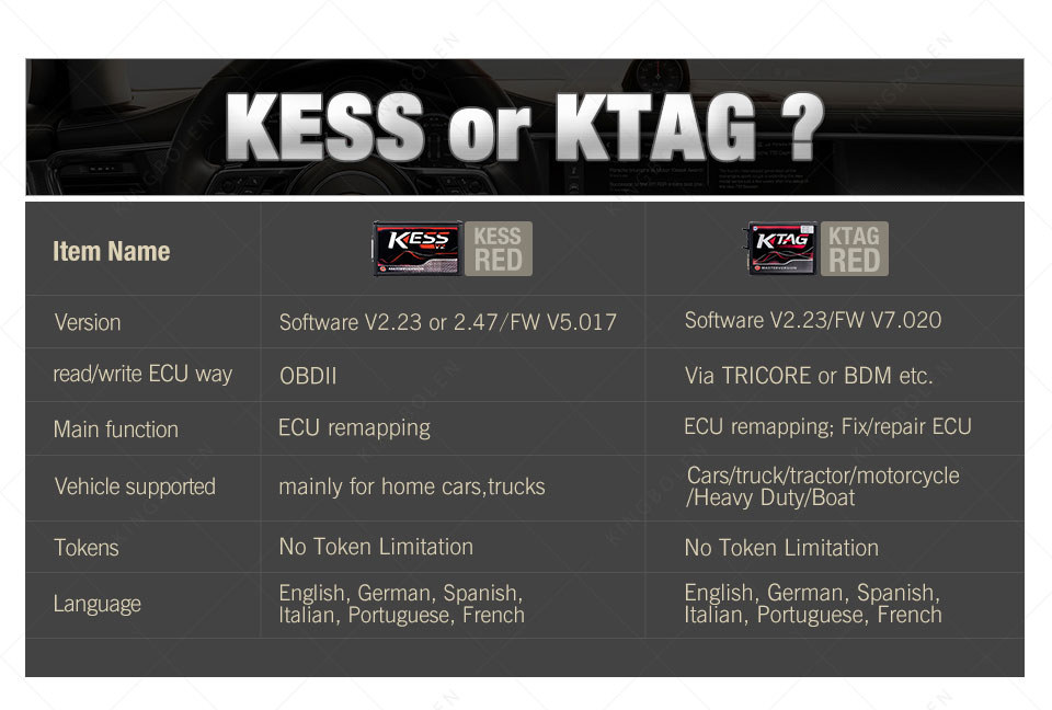 Kess vs Ktag