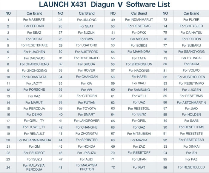 diagun-v-software-list