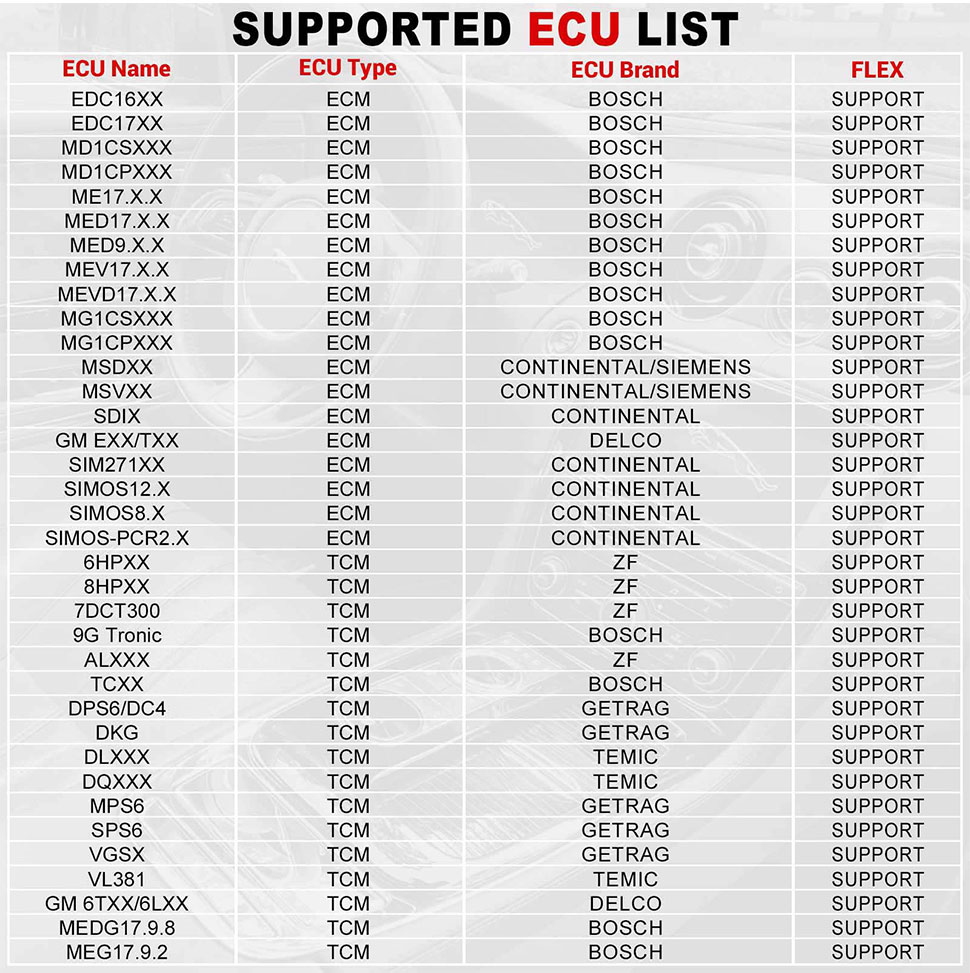 Launch X431 ECU & TCU Programmer support list 