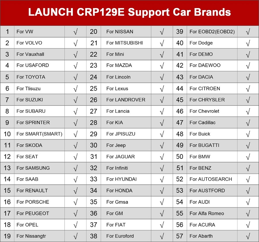 LAUNCH CRP129E OBD2 Scanner Supprot Car Brands