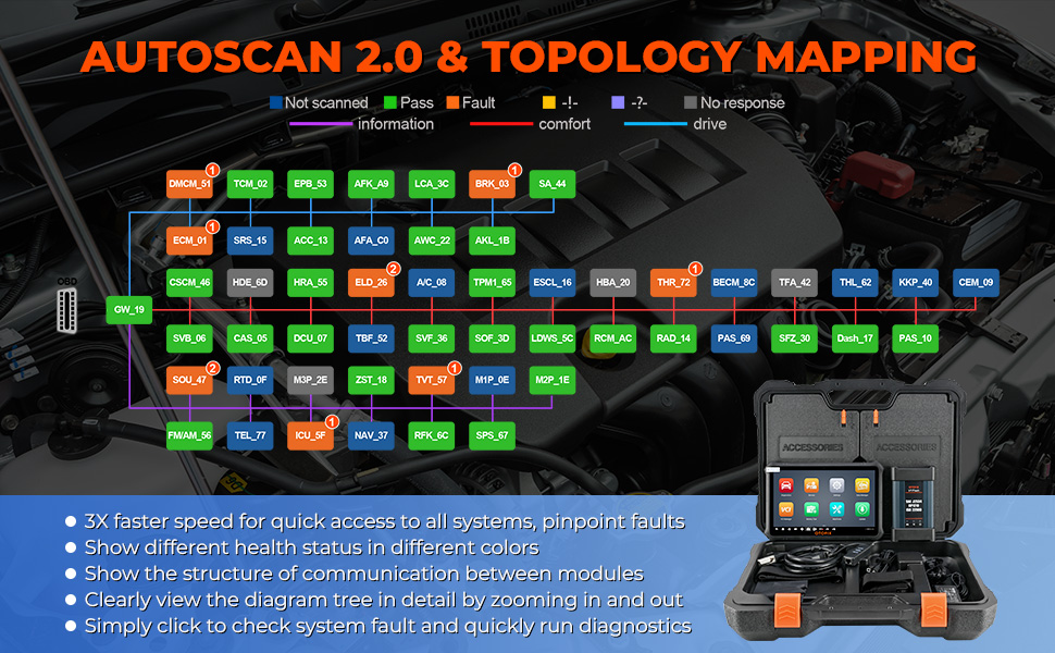 OTOFIX EvoScan Ultra 40+ Services AUTOSCAN 2.0 & TOPOL OGY MAPPING