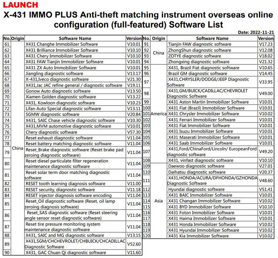 Launch X431 IMMO Software Package Configuration/Software List 1