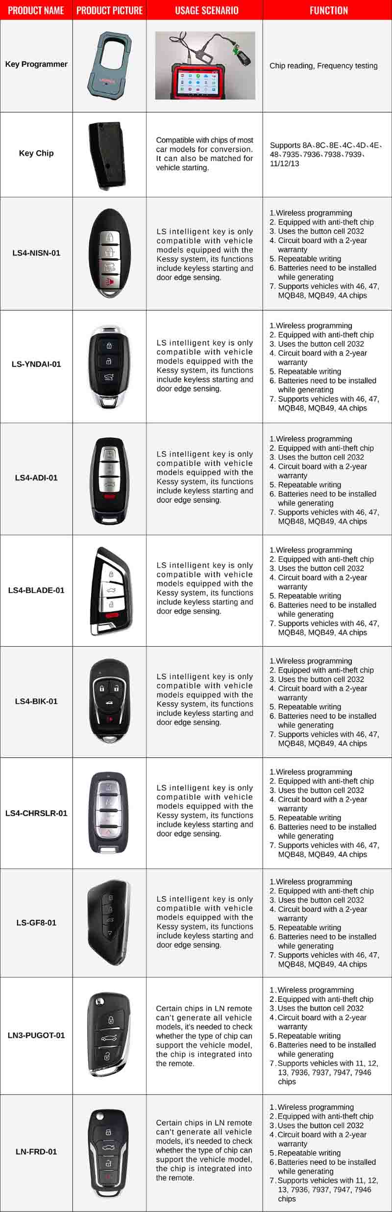 how-to-use-launch-x431-key-programmer-and-universal-car-keys-11