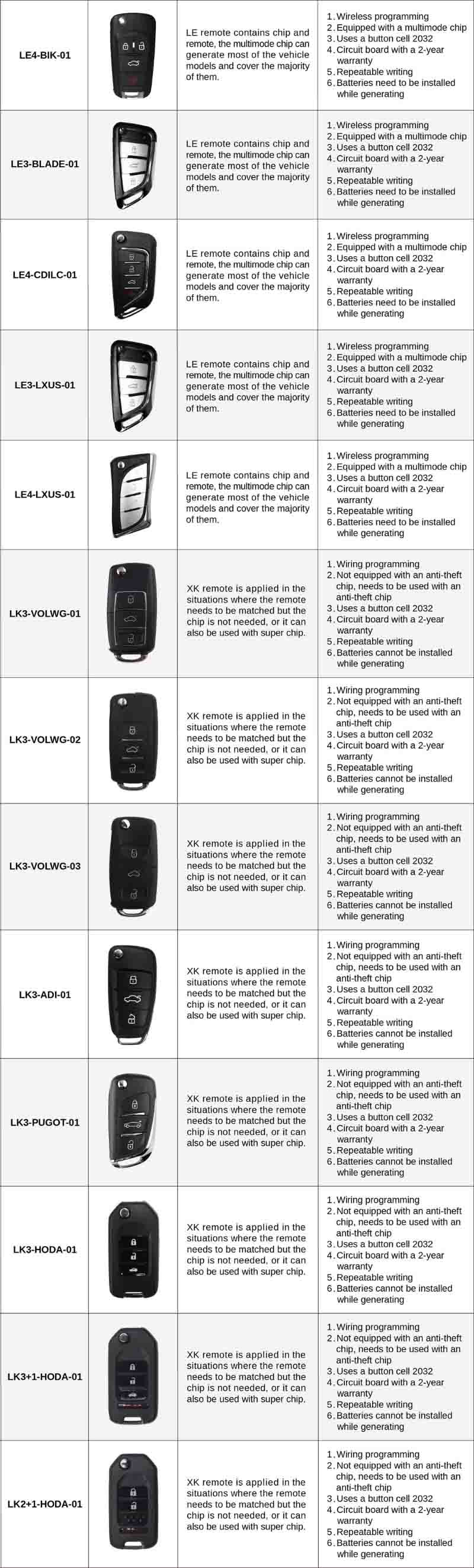 how-to-use-launch-x431-key-programmer-and-universal-car-keys-13